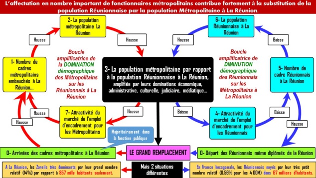 POUR LE RETOUR PRIORITAIRE DES FONCTIONNAIRES ULTRAMARINS DANS LEUR DEPARTEMENT D'ORIGINE POUR LE RETOUR PRIORITAIRE DES FONCTIONNAIRES ULTRAMARINS DANS LEUR DEPARTEMENT D'ORIGINE