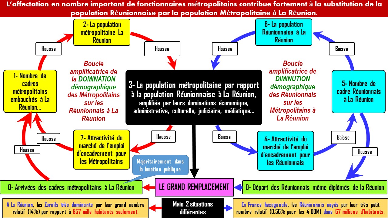 POUR LE RETOUR PRIORITAIRE DES FONCTIONNAIRES ULTRAMARINS DANS LEUR DEPARTEMENT D'ORIGINE