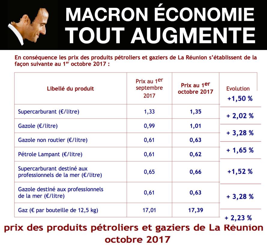Nouvelle économie Nouvelle économie