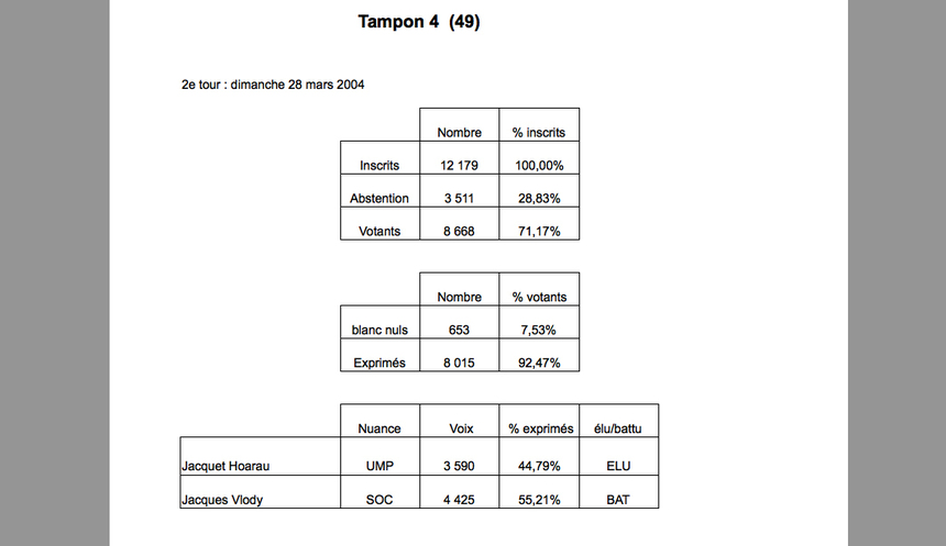 Tampon 4 : Vlody passe de 1.345 à 4.425 voix