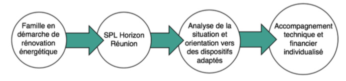 La rénovation énergétique pour tous