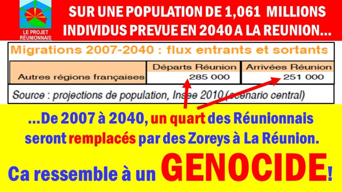 LE PEUPLE REUNIONNAIS EST ACTUELLEMENT REMPLACE PAR LES ZOREYS A LA REUNION