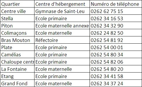 La liste des centres d'hébergement à St-Leu