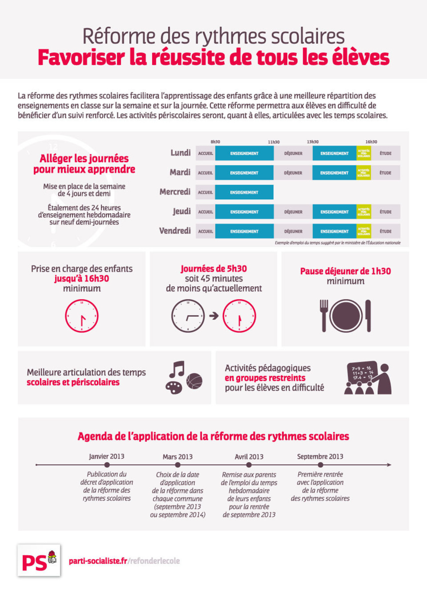 Réformes rythme scolaire : faire réussir tous les élèves