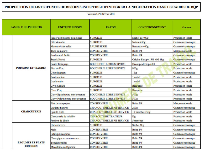Bouclier qualité prix : la liste des produits proposés à la modération
