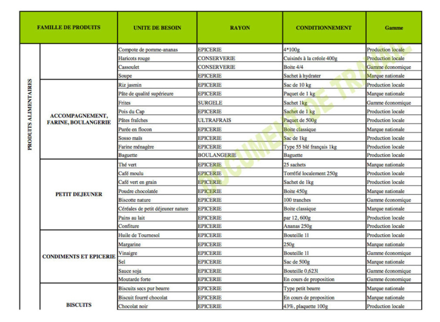 Bouclier qualité prix : la liste des produits proposés à la modération