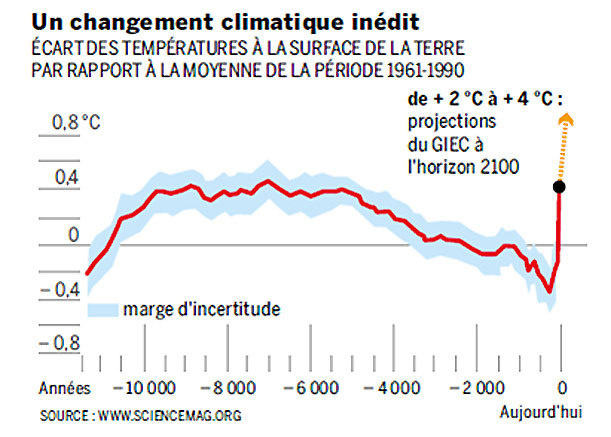 Un nouveau paradigme énergétique pour une nouvelle société solidaire