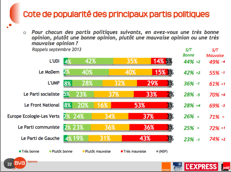 L'UDI a la cote L'UDI a la cote