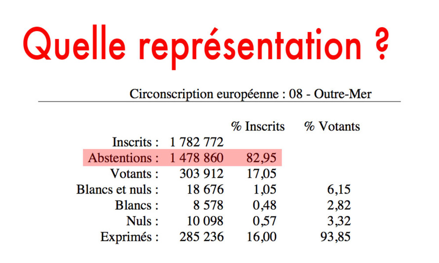 Quelle représentation ?
