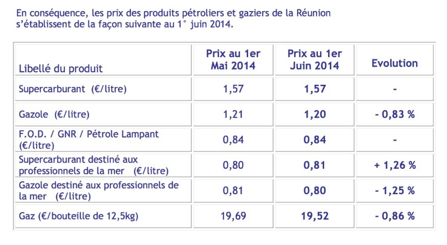 Prix de vente maximum des hydrocarbures au 1er juin 2014