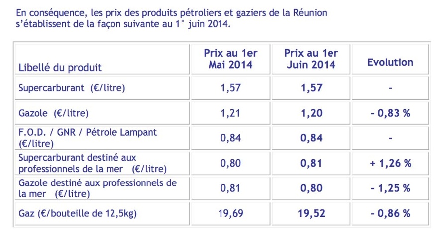 Prix de vente maximum des hydrocarbures au 1er juin 2014 Prix de vente maximum des hydrocarbures au 1er juin 2014