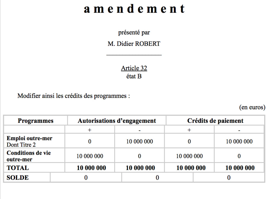 Didier ROBERT, Sénateur, ramène à La Réunion les 10 millions d’euros supprimés par le Gouvernement Socialiste