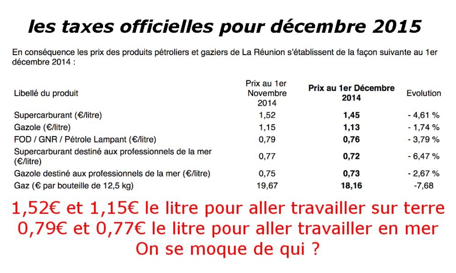 Pour préparer les fêtes : Une petite baisse des carburants Pour préparer les fêtes : Une petite baisse des carburants