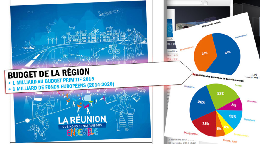 Région : Un Budget au service des ambitions de La Réunion Région : Un Budget au service des ambitions de La Réunion