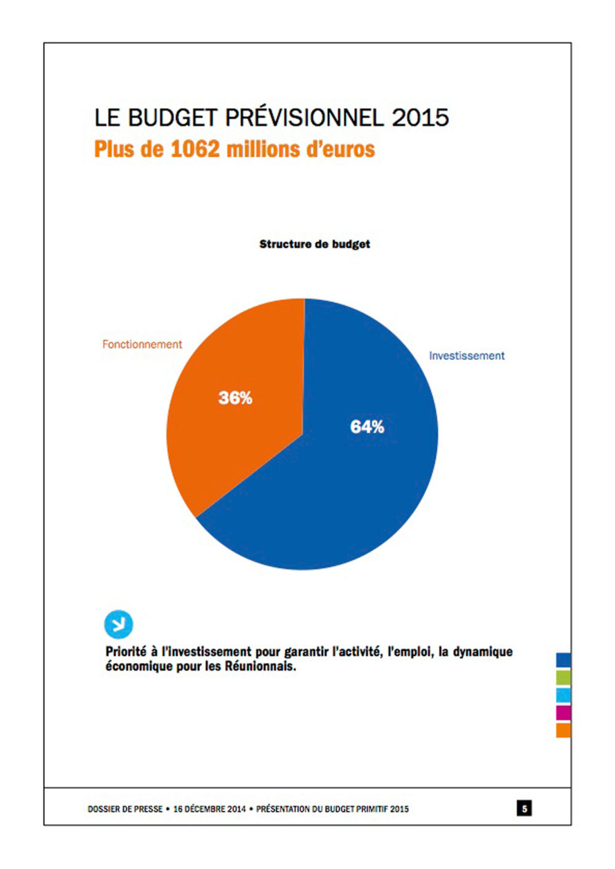 Région : Un Budget au service des ambitions de La Réunion
