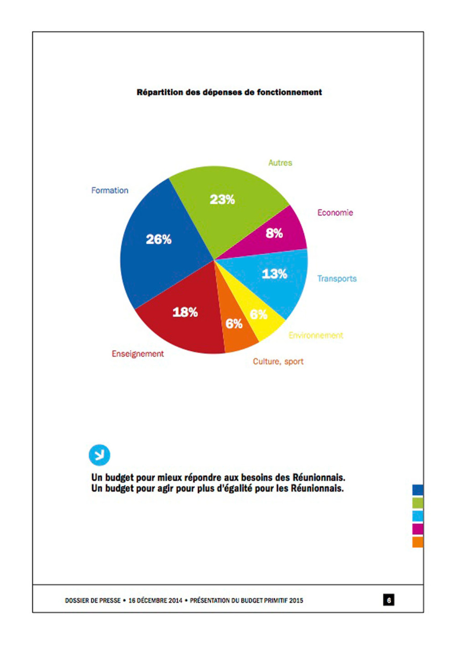 Région : Un Budget au service des ambitions de La Réunion Région : Un Budget au service des ambitions de La Réunion