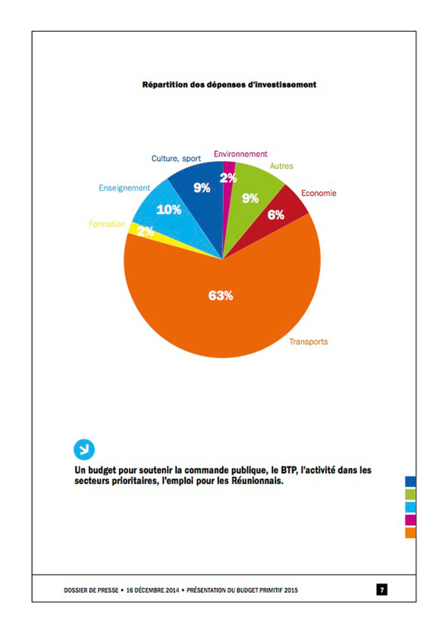 Région : Un Budget au service des ambitions de La Réunion