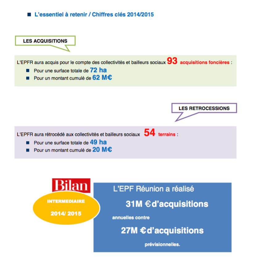 ​Bilan d’activités 2014/2015 de l’Etablissement Public Foncier de La Réunion