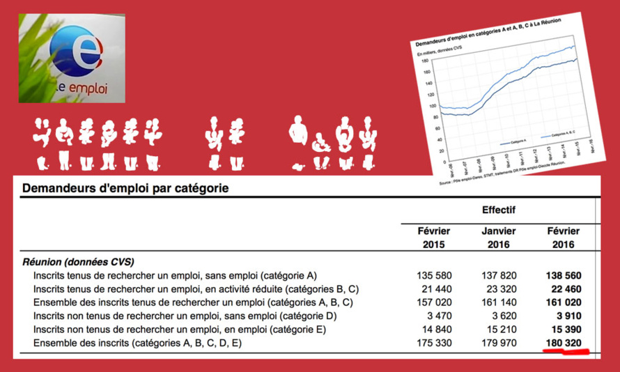 L'Emploi à La Réunion vu par les chiffres de Pole Emploi L'Emploi à La Réunion vu par les chiffres de Pole Emploi