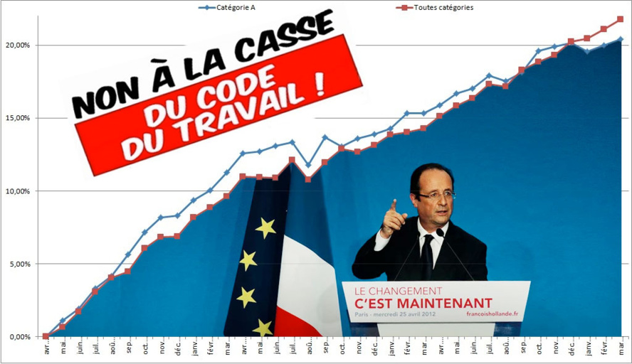 SURDITE PRESIDENTIELLE SURDITE PRESIDENTIELLE