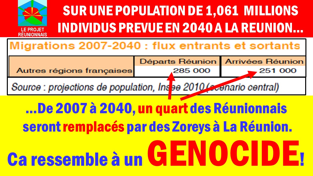 LE PEUPLE REUNIONNAIS EST ACTUELLEMENT REMPLACE PAR LES ZOREYS A LA REUNION