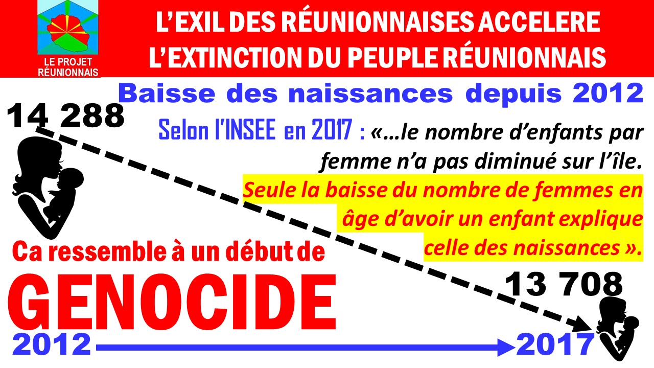 LE PEUPLE REUNIONNAIS EST ACTUELLEMENT REMPLACE PAR LES ZOREYS A LA REUNION