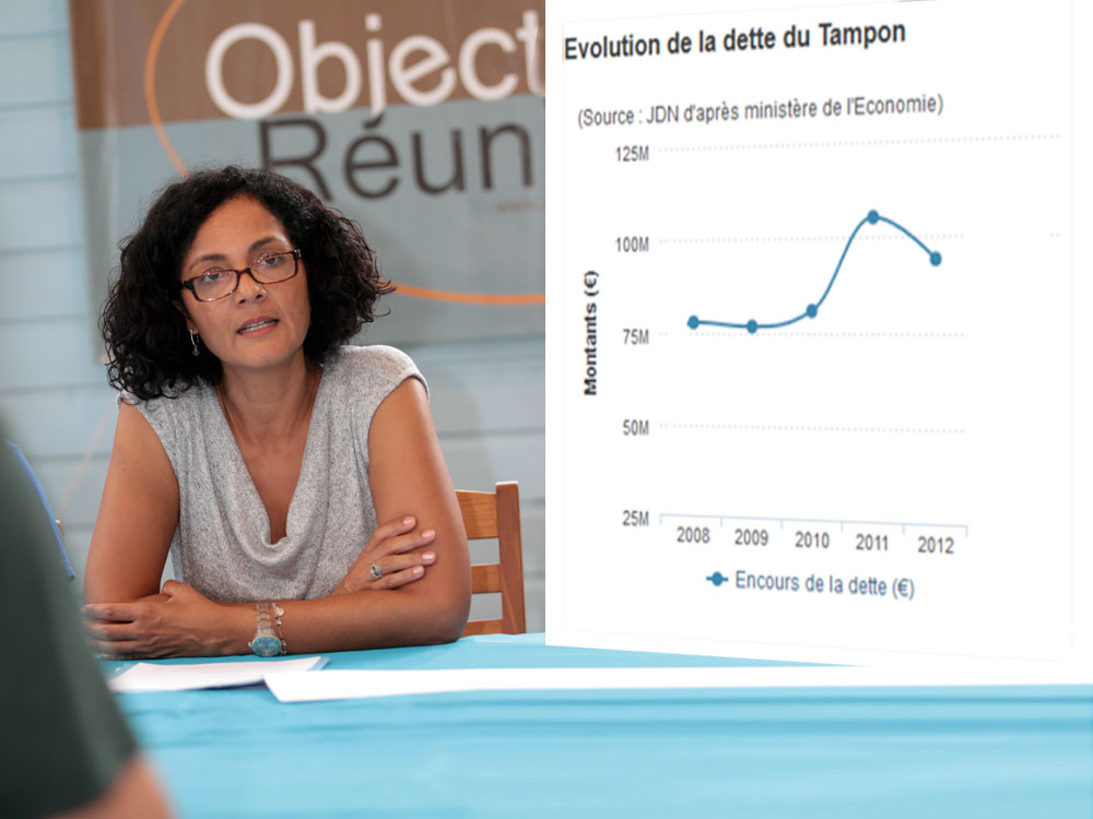 Nathalie Bassire : Le maire actuel tromperait-il volontairement les Tamponnais ?