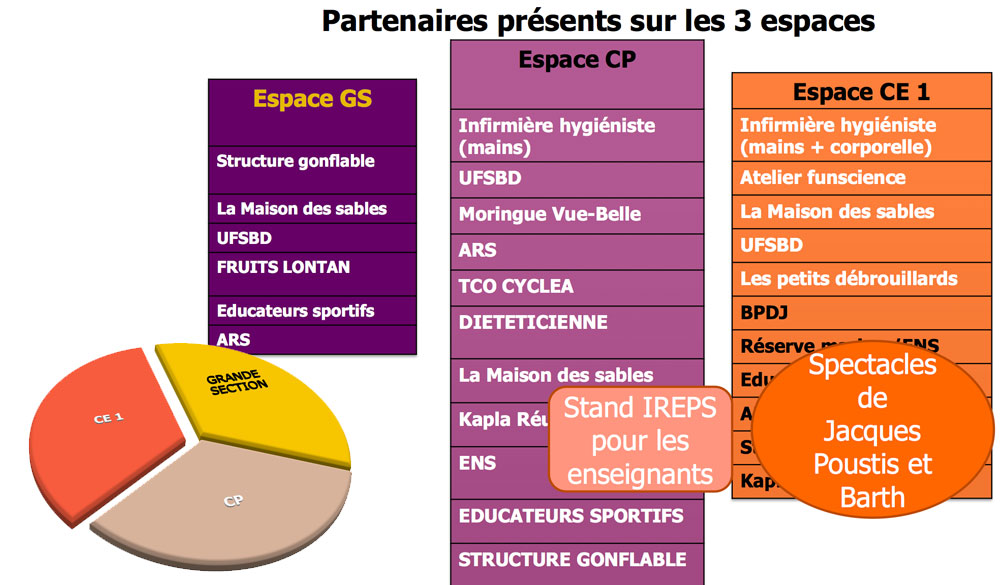 Saint-Paul : Joseph Sinimalé sensibilise 640 marmay à la problématique de la santé