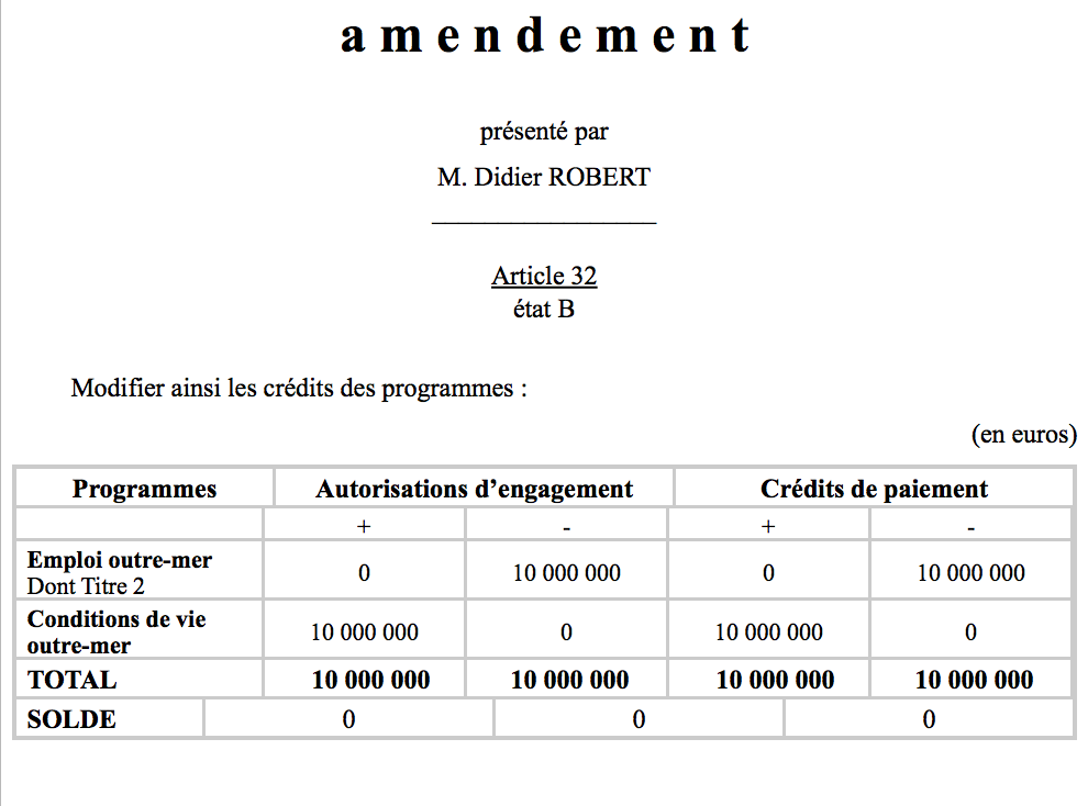 Didier ROBERT, Sénateur, ramène à La Réunion les 10 millions d’euros supprimés par le Gouvernement Socialiste