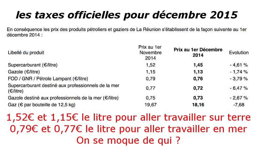 Pour préparer les fêtes : Une petite baisse des carburants