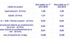 Prix de vente maximum des hydrocarbures à compter du 1er mai 2012