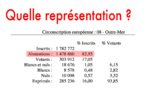 Quelle représentation ?