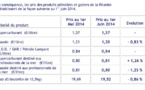 Prix de vente maximum des hydrocarbures au 1er juin 2014