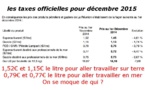 Pour préparer les fêtes : Une petite baisse des carburants