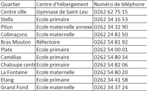 La liste des centres d'hébergement à St-Leu
